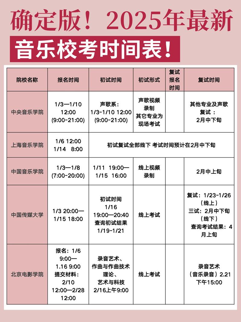 2025音乐类校考时间