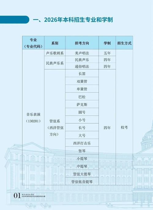 哈尔滨哪里可以报音乐班