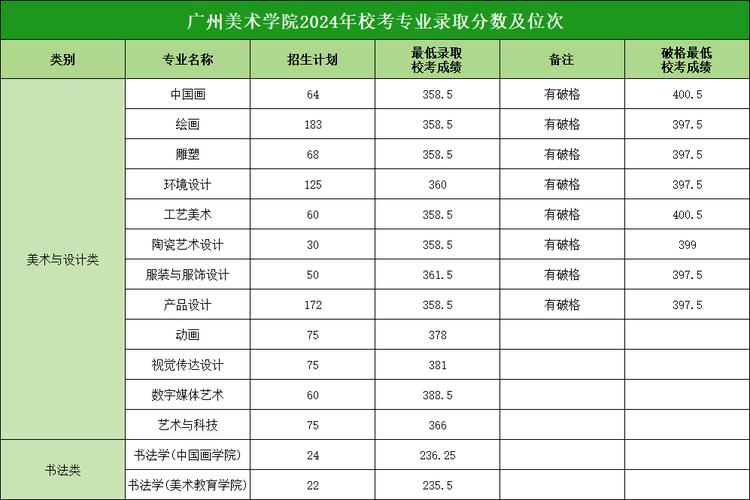 广州美术学院招生系统