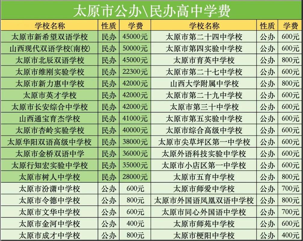 太原市艺考报名考试费