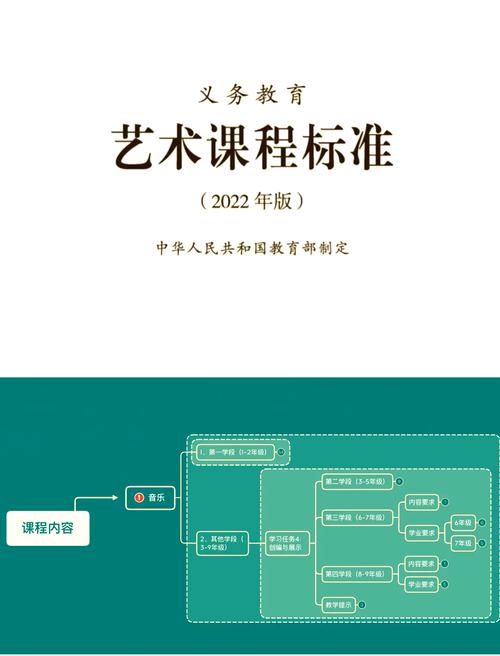 midi音乐 精品课程