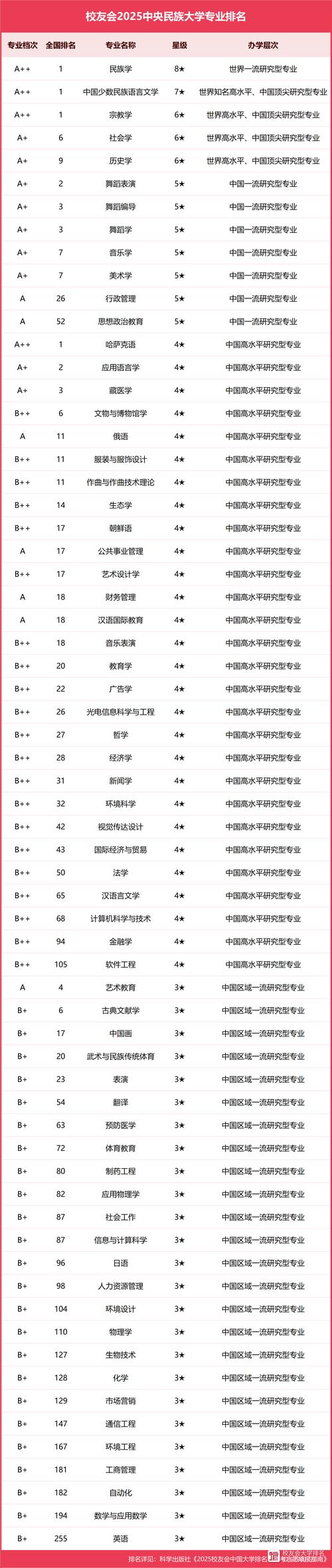 环艺研究生要考数学吗