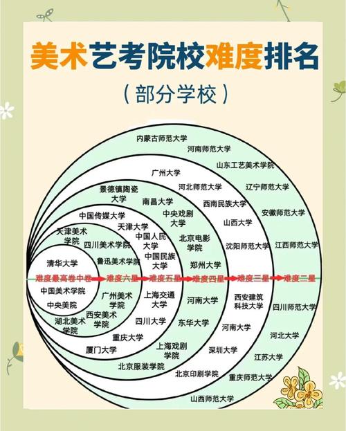 美术专业艺考具体内容