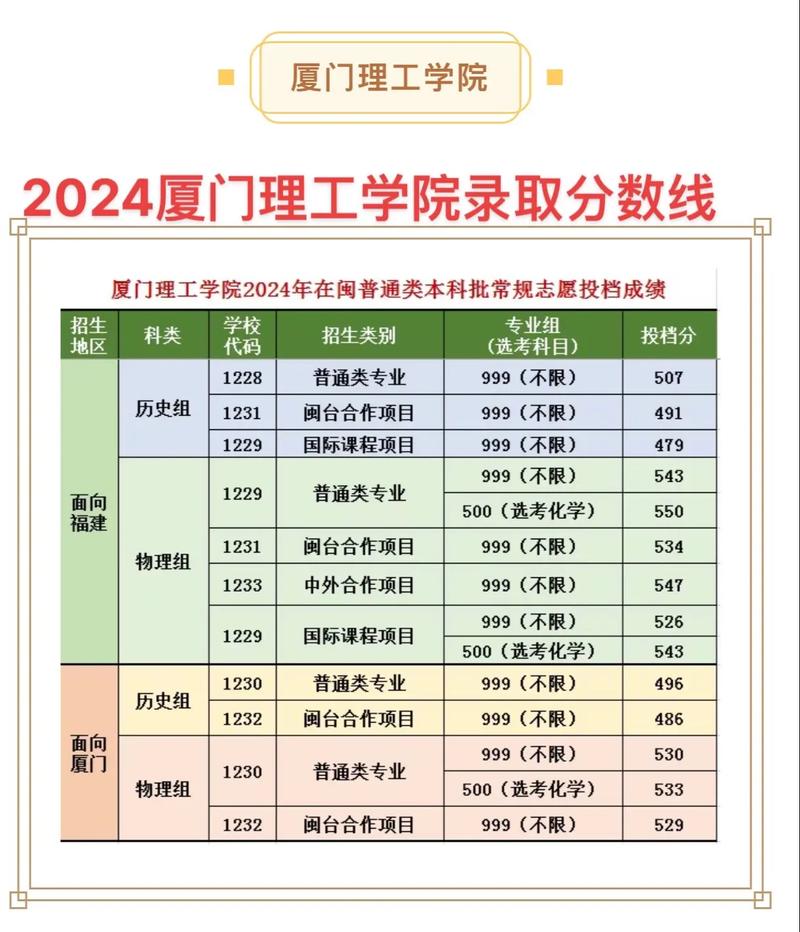 厦门理工学院艺考时间