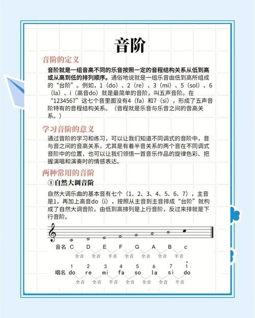 全国音乐等级考试 讲解