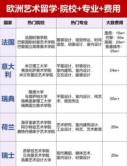 法国国立美术学院专业