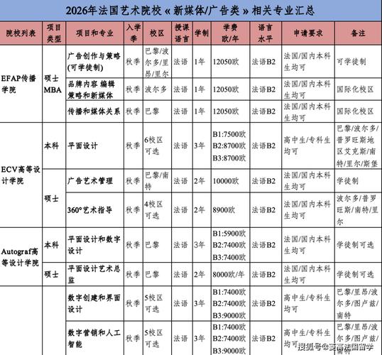 法国国立美术学院专业