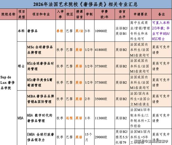 法国国立美术学院专业