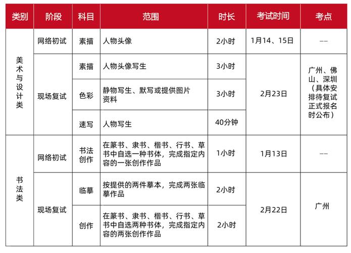 美术学了什么时候开始