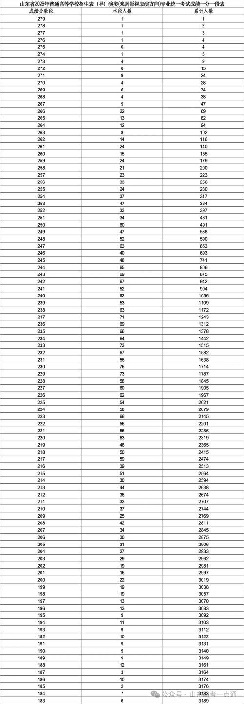 山东美术联考 通过率