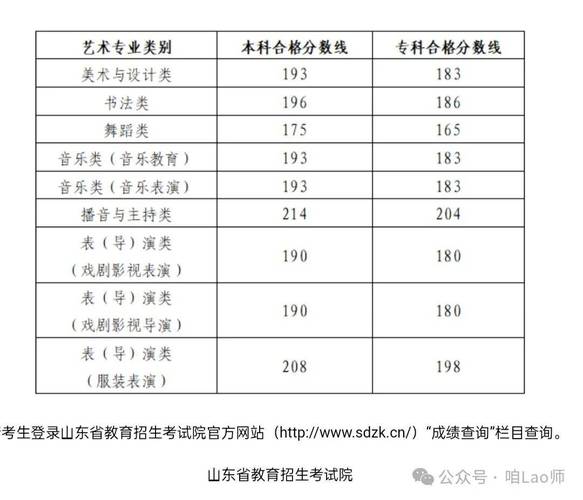 山东美术联考 通过率