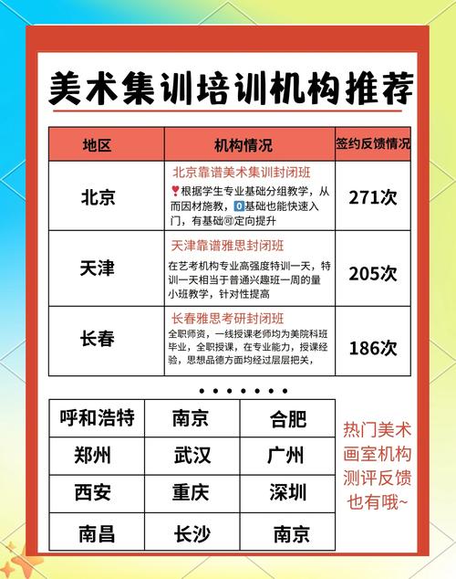 高中美术集训培训目标