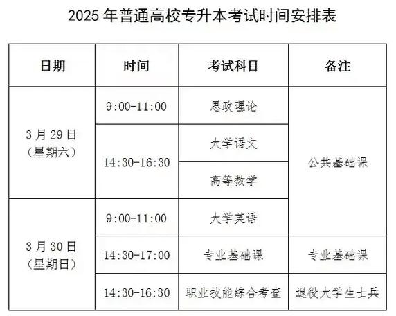 福建音乐专升本考试科目