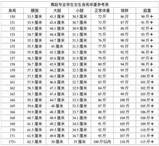 艺考跳舞有身高要求吗