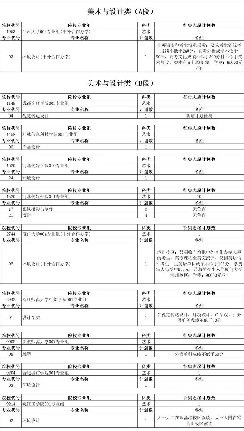 艺术美术征求志愿填报