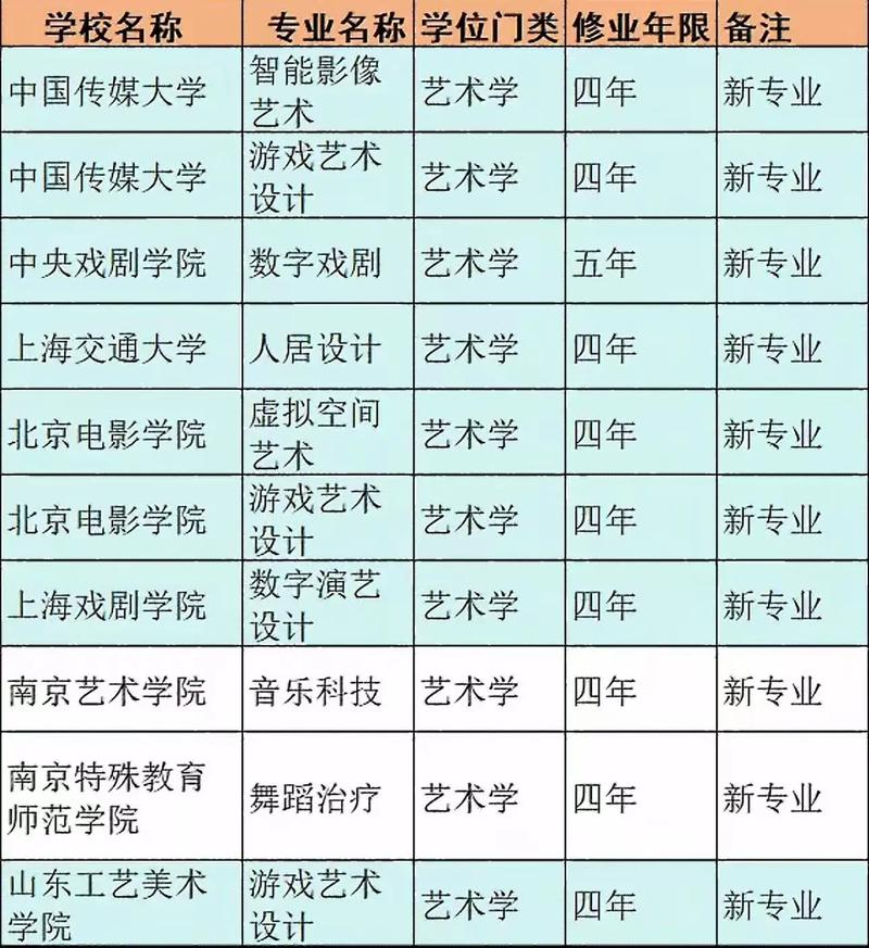 艺术美术征求志愿填报