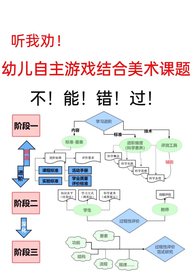 学前儿童美术课程改进