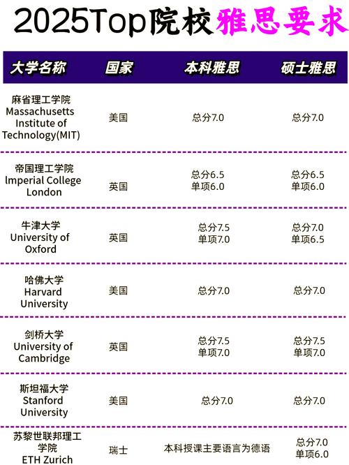 音乐硕士 雅思加拿大