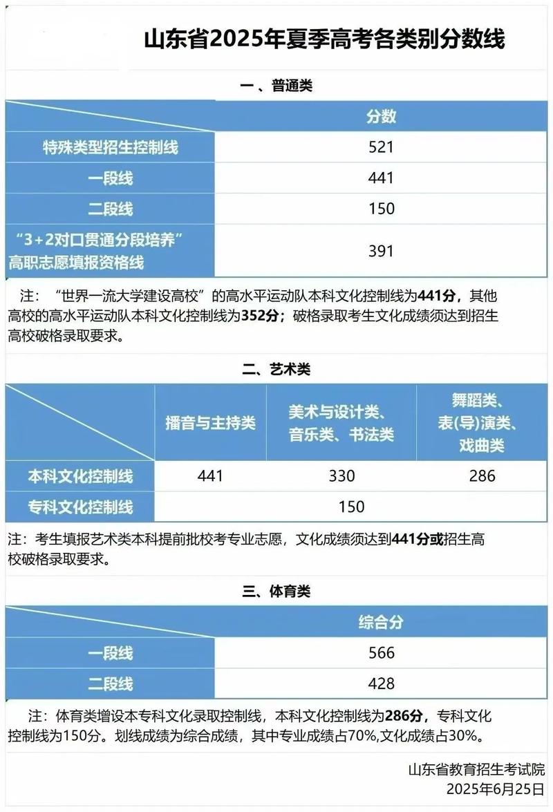 2025山东音乐类高考
