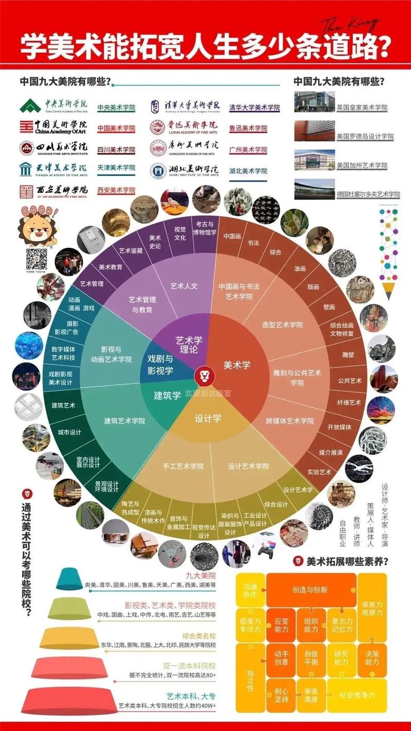 学美术最好是什么专业