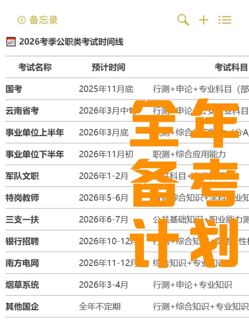 云南省三校生艺考时间