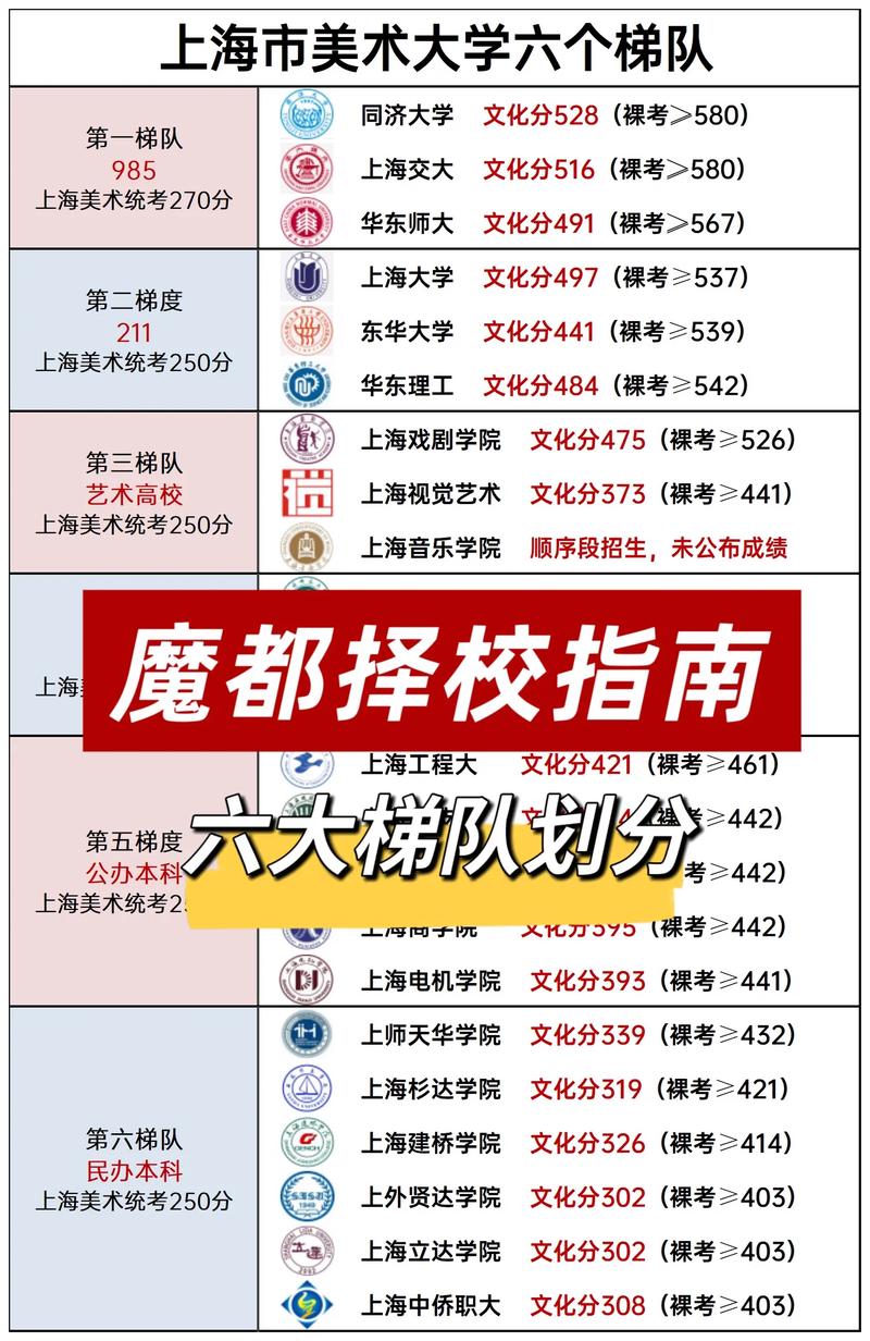 东方美术高中录取分数