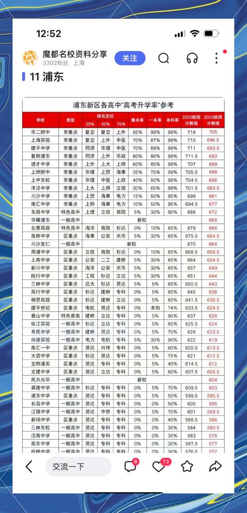 东方美术高中录取分数