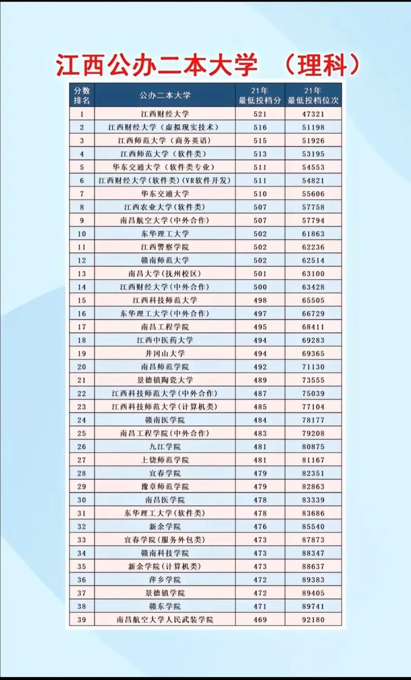 江西二本美术学校排名