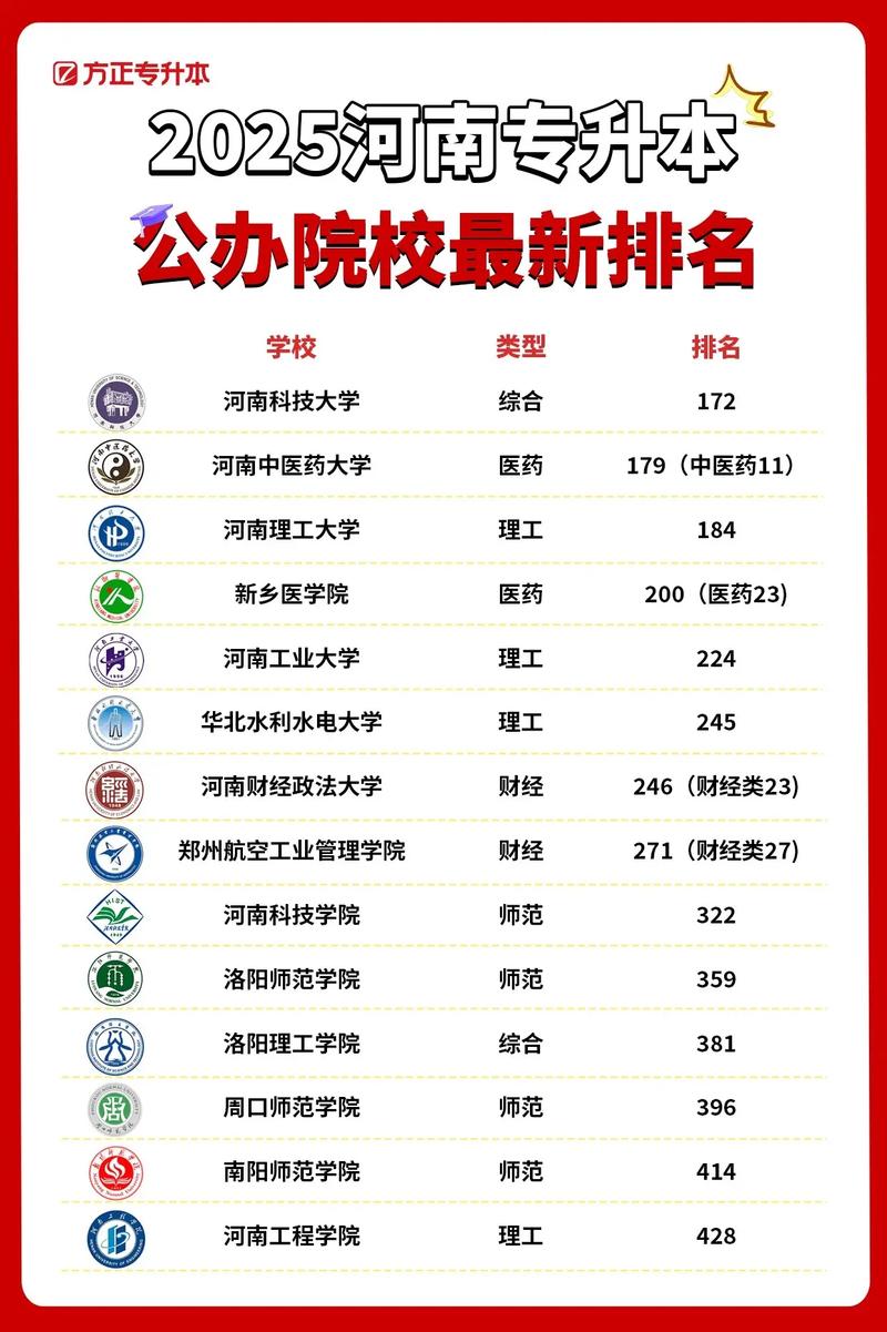 河南音乐专业专升本学校