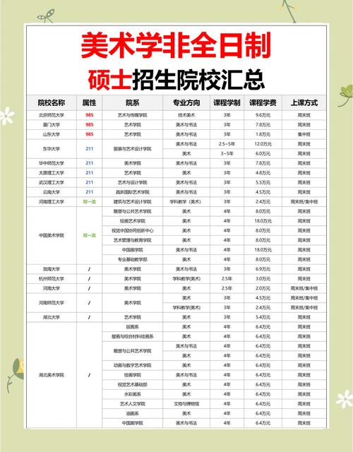 江苏美术考研学校排名