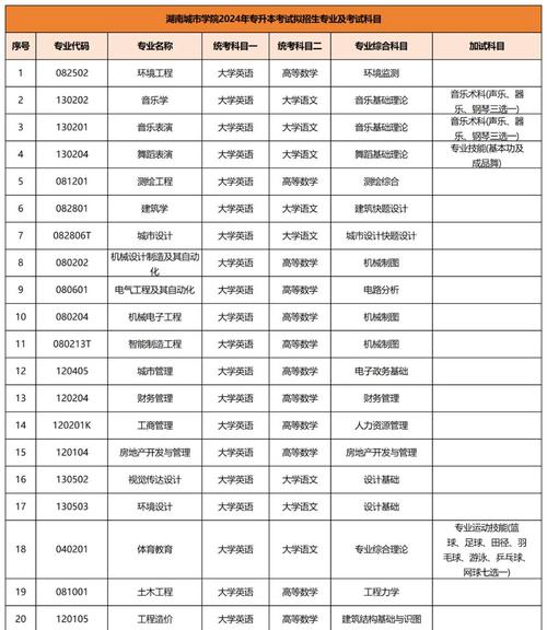 专升本音乐专业考试科目