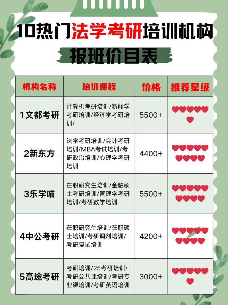 艺考报辅导班吗哪会报