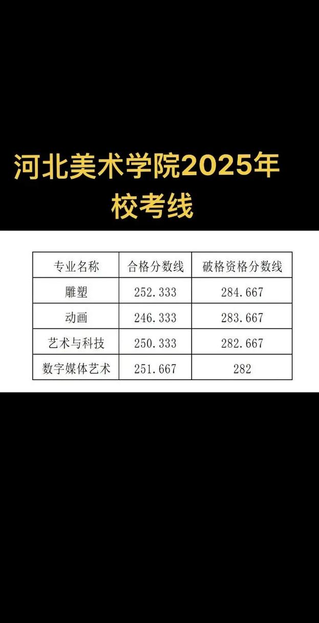2025河北美术艺考