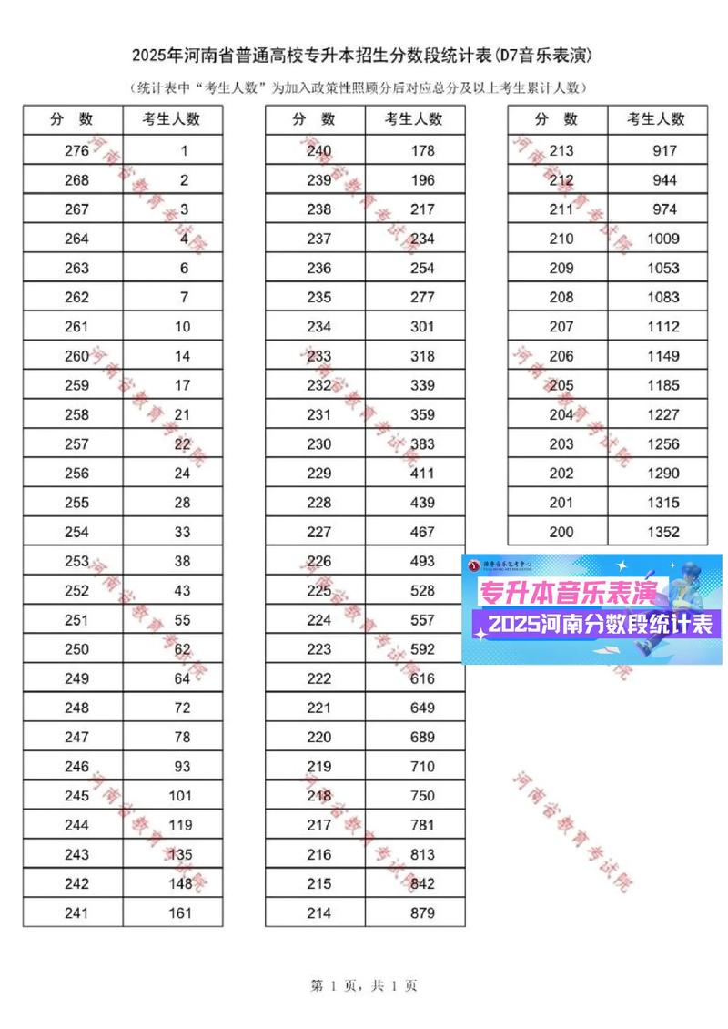 河南2025音乐类专业