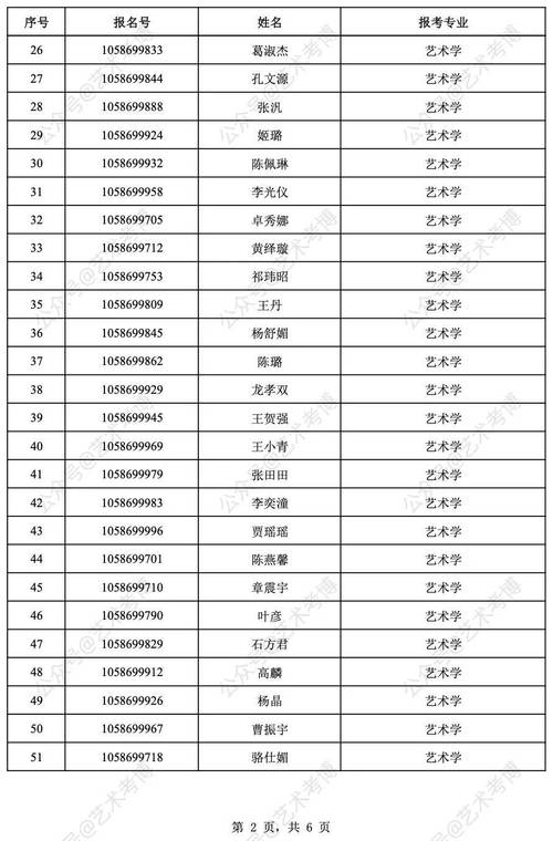 广州美术学院质询电话