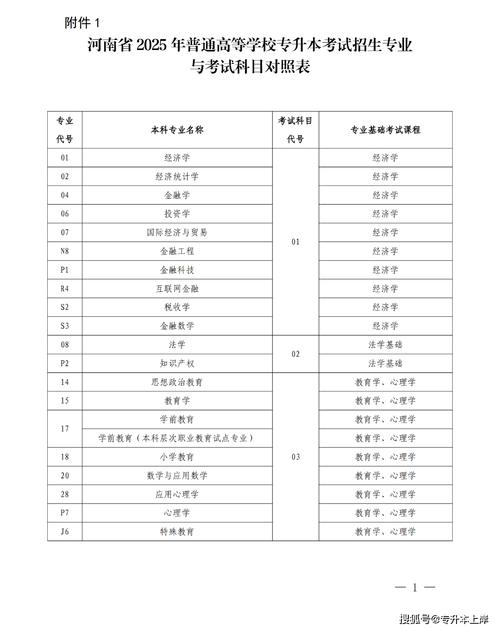 音乐统招专升本考试科目