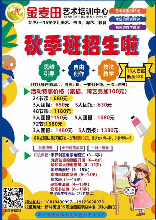 少儿美术培训咨询问答