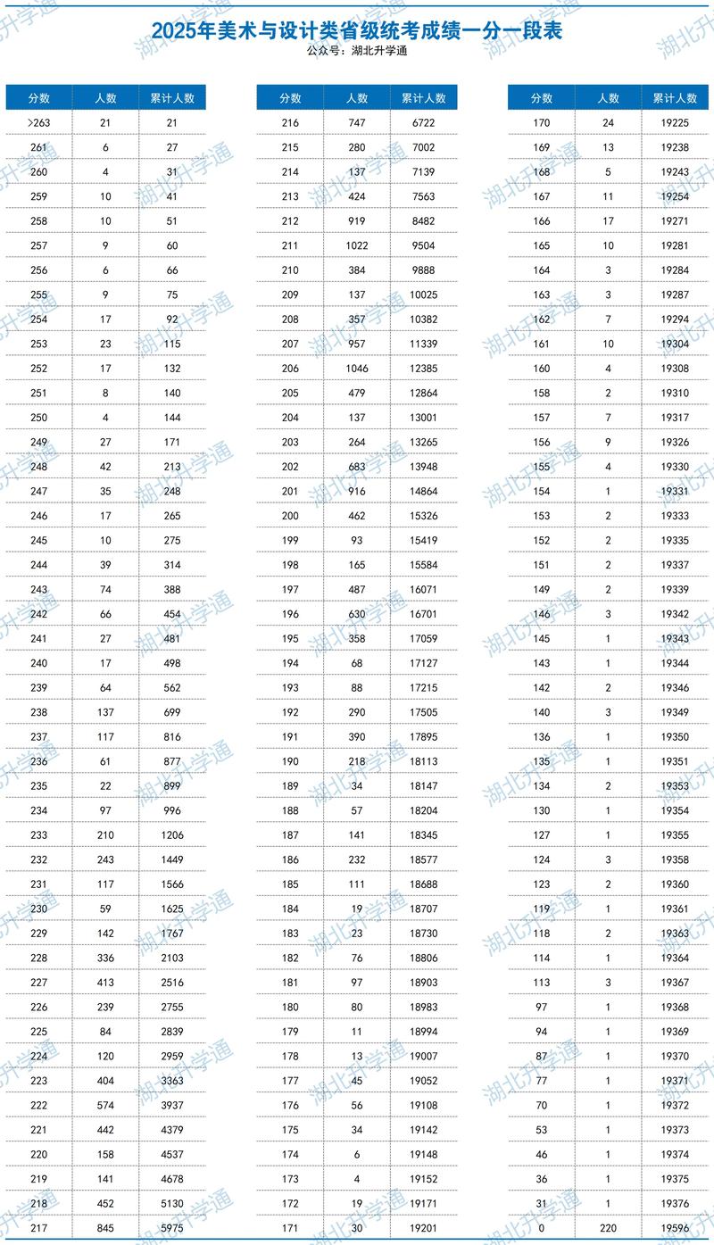 2025湖北美术高考
