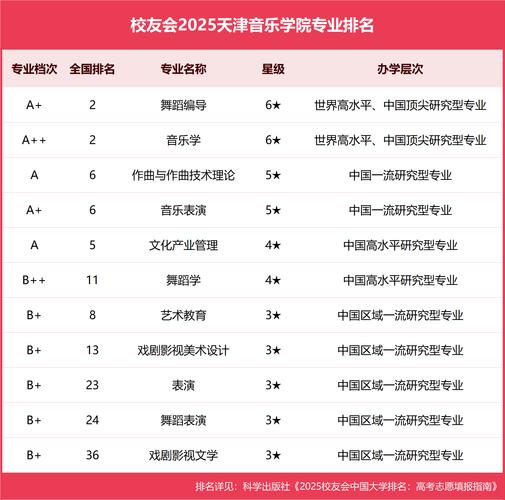 2025年音乐艺校招生