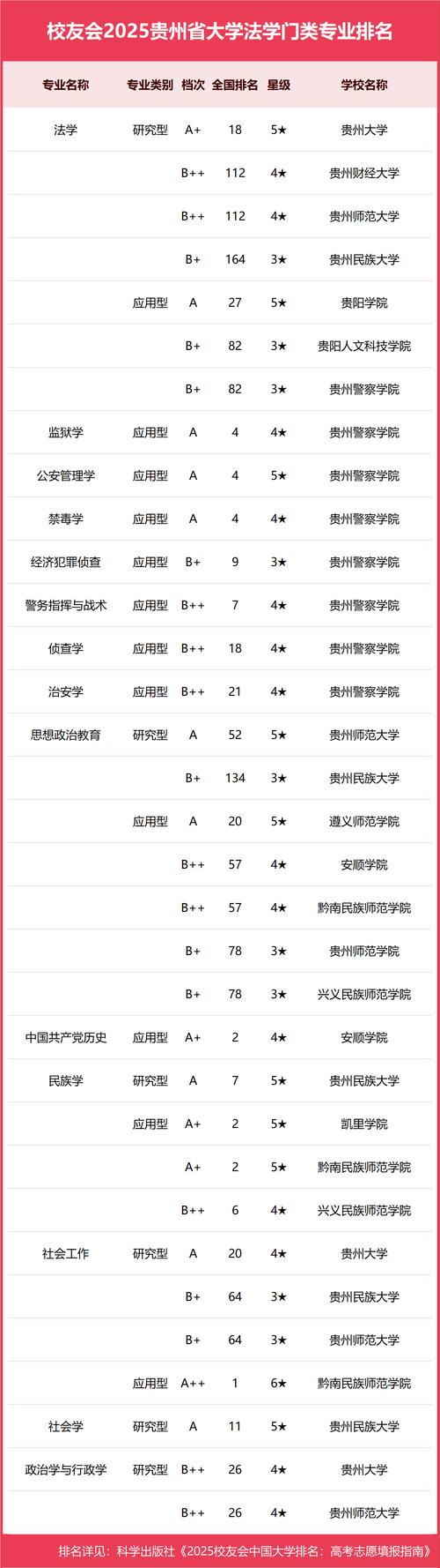 2025年贵州音乐专业