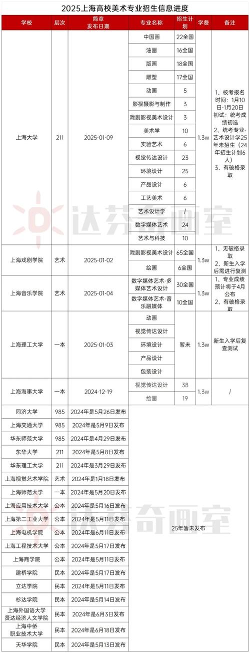 南宁美术学校招生简章
