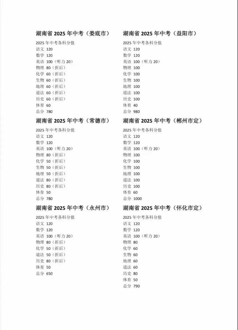 2025年衡阳中考音乐