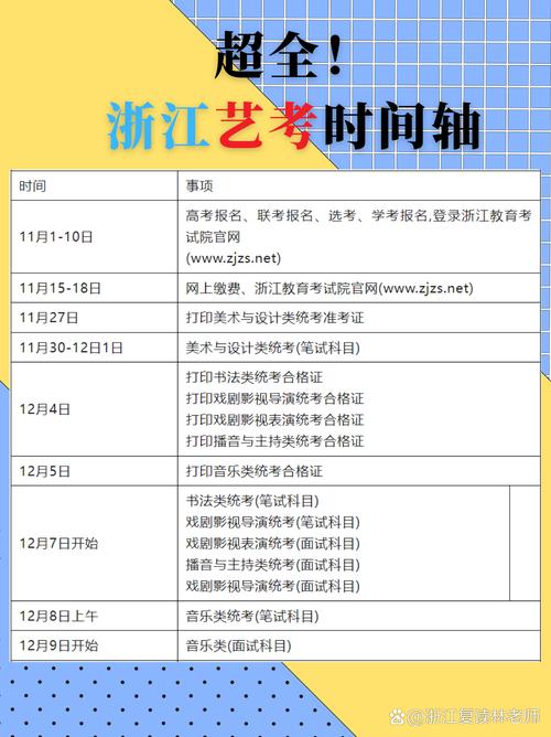 艺考可以报两个模块吗