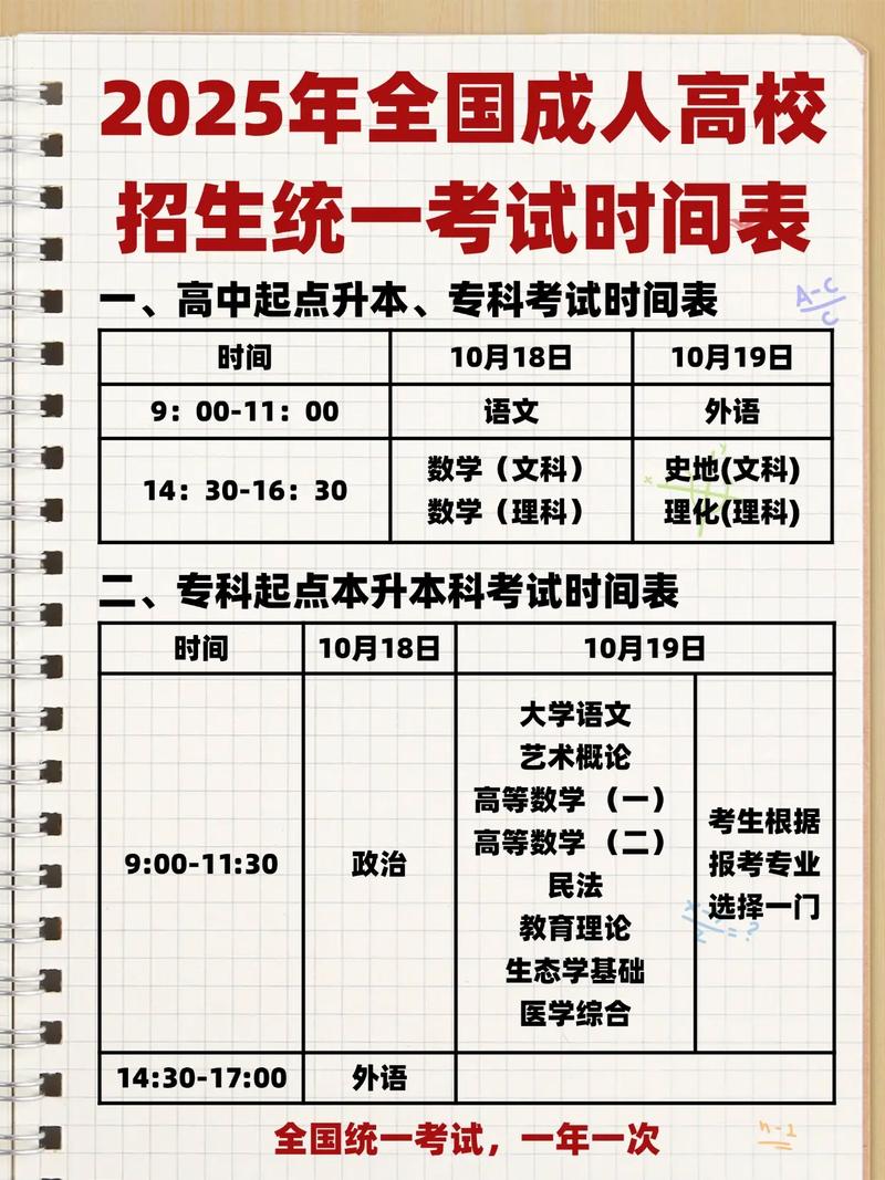 高中生艺考是什么时候