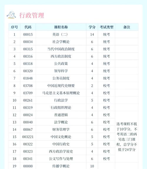 自考美术教育本科科目