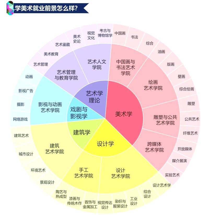 美术生什么职业好就业