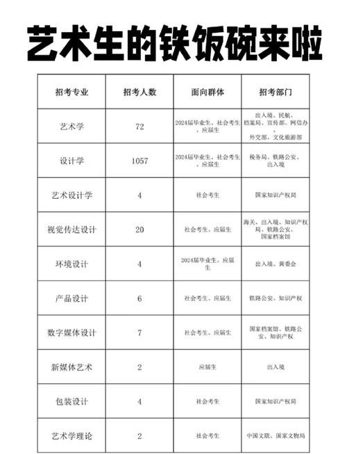 美术生什么职业好就业