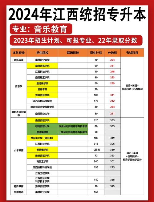 专升本音乐专业院校排名