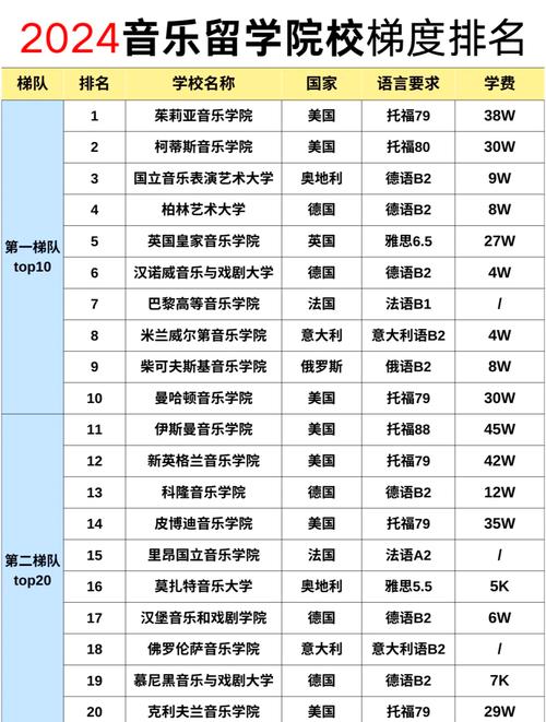 专升本音乐专业院校排名