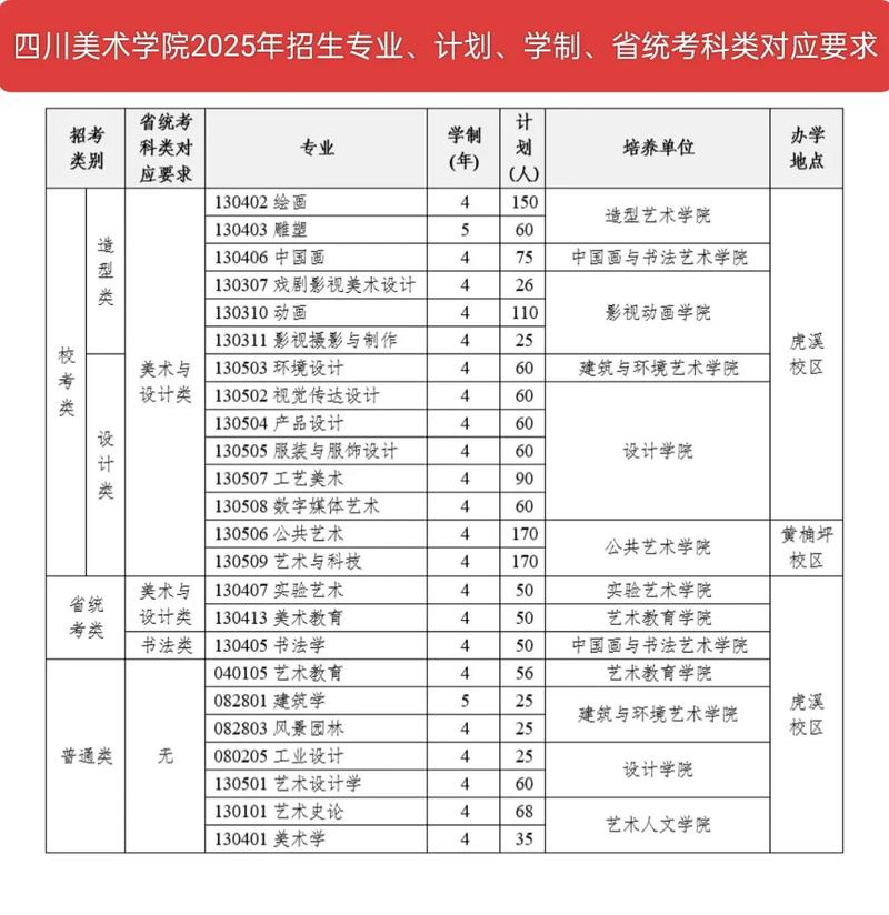 四川艺考美术校考考点